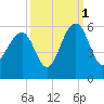 Parker Island tide chart for Friday, October 1, 2021