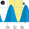 Parker Island tide chart for Wednesday, October 6, 2021