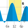 Parker Island tide chart for Saturday, November 6, 2021
