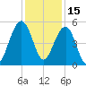 Parker Island tide chart for Wednesday, December 15, 2021