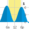 Parker Island tide chart for Wednesday, December 1, 2021