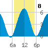 Parker Island tide chart for Wednesday, December 8, 2021
