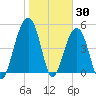 Parker Island tide chart for Sunday, January 30, 2022