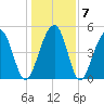 Parker Island tide chart for Friday, January 7, 2022