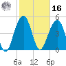 Parker Island tide chart for Wednesday, February 16, 2022