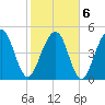 Parker Island tide chart for Sunday, February 6, 2022