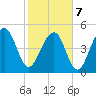 Parker Island tide chart for Monday, February 7, 2022