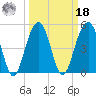 Parker Island tide chart for Friday, March 18, 2022