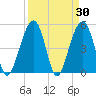 Parker Island tide chart for Wednesday, March 30, 2022