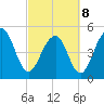 Parker Island tide chart for Tuesday, March 8, 2022