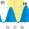 Parker Island tide chart for Saturday, April 16, 2022