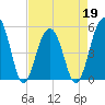 Parker Island tide chart for Tuesday, April 19, 2022