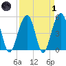 Parker Island tide chart for Friday, April 1, 2022