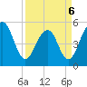Parker Island tide chart for Wednesday, April 6, 2022