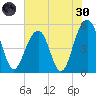 Parker Island tide chart for Monday, May 30, 2022