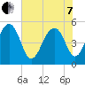 Parker Island tide chart for Tuesday, June 7, 2022