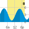 Parker Island tide chart for Wednesday, June 8, 2022