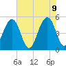 Parker Island tide chart for Thursday, June 9, 2022