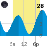 Parker Island tide chart for Thursday, July 28, 2022
