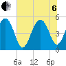 Parker Island tide chart for Wednesday, July 6, 2022