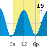 Parker Island tide chart for Monday, August 15, 2022