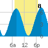 Parker Island tide chart for Saturday, October 8, 2022