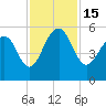 Parker Island tide chart for Tuesday, November 15, 2022