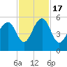 Parker Island tide chart for Thursday, November 17, 2022