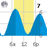 Parker Island tide chart for Wednesday, December 7, 2022