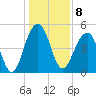 Parker Island tide chart for Sunday, January 8, 2023