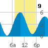 Parker Island tide chart for Monday, January 9, 2023
