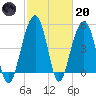 Parker Island tide chart for Monday, February 20, 2023