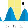 Parker Island tide chart for Monday, February 6, 2023
