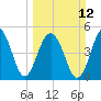Parker Island tide chart for Sunday, March 12, 2023