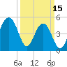 Parker Island tide chart for Wednesday, March 15, 2023