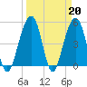 Parker Island tide chart for Monday, March 20, 2023