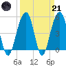 Parker Island tide chart for Tuesday, March 21, 2023