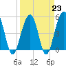 Parker Island tide chart for Thursday, March 23, 2023