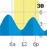 Parker Island tide chart for Thursday, March 30, 2023