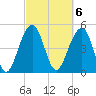 Parker Island tide chart for Monday, March 6, 2023