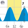 Parker Island tide chart for Tuesday, March 7, 2023