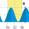 Parker Island tide chart for Wednesday, March 8, 2023