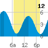 Parker Island tide chart for Wednesday, April 12, 2023