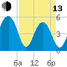 Parker Island tide chart for Thursday, April 13, 2023