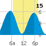 Parker Island tide chart for Saturday, April 15, 2023