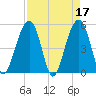 Parker Island tide chart for Monday, April 17, 2023