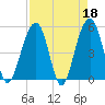 Parker Island tide chart for Tuesday, April 18, 2023