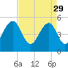 Parker Island tide chart for Saturday, April 29, 2023