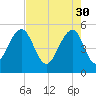 Parker Island tide chart for Sunday, April 30, 2023