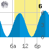 Parker Island tide chart for Thursday, April 6, 2023